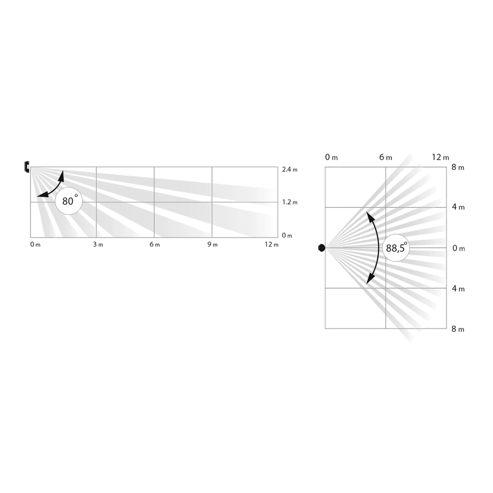 Fotodetector petición de imagen AJ-MOTIONCAM-PHOD-S-W